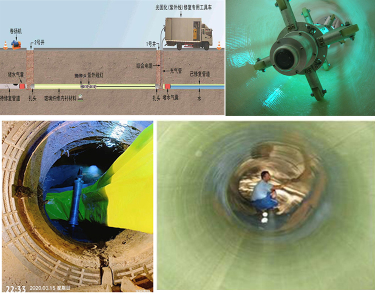 杨浦UV-CIPP内衬修复