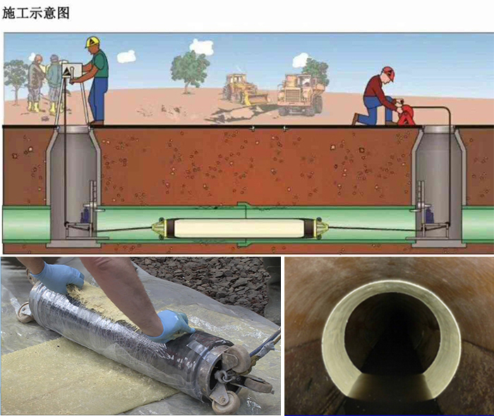 杨浦管道局部点状修复